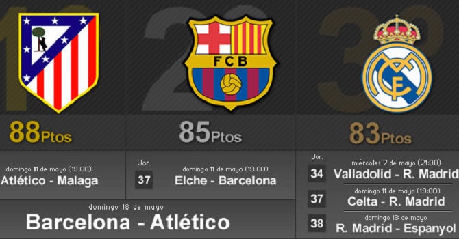 Όλα στο χέρι της Ατλέτικο