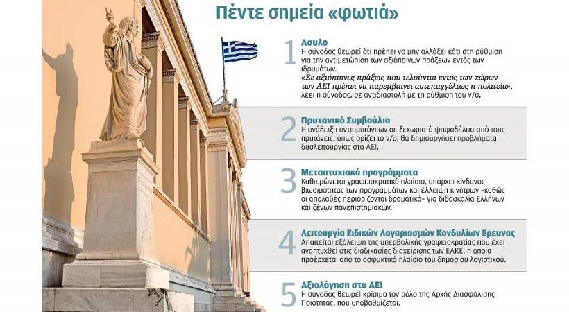 Μόνο θολά σημεία στο σχέδιο για τα ΑΕΙ