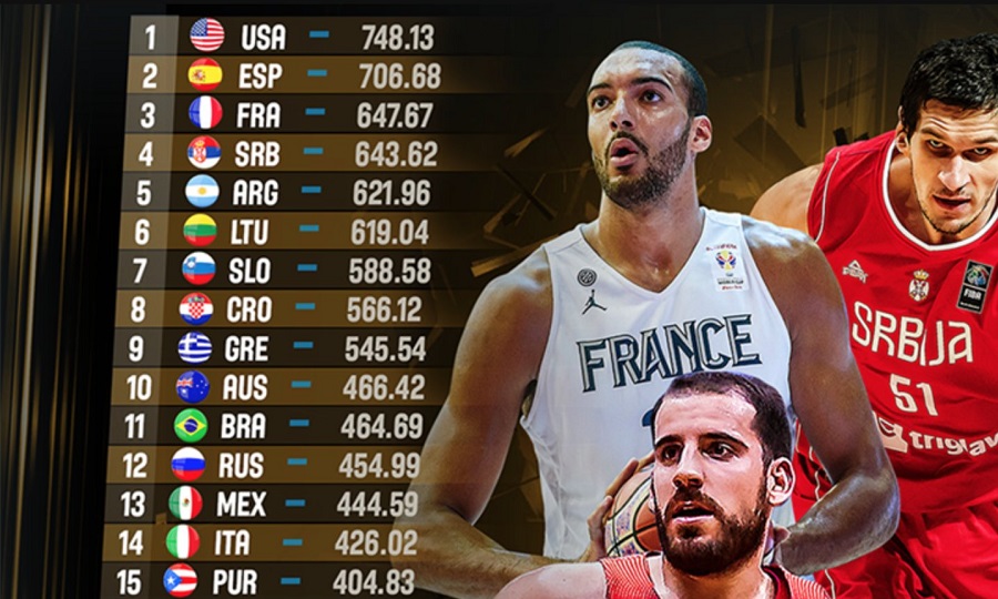 Î£ÏÎ±Î¸ÎµÏÎ¬ Î­Î½Î±ÏÎ· ÏÏÎ¿ ranking ÏÎ·Ï FIBA Î· ÎÎ»Î»Î¬Î´Î±!