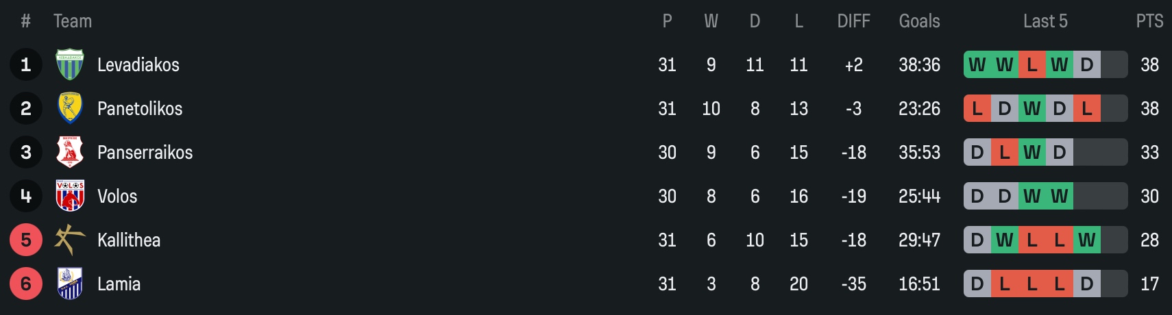 Εικόνα live 28804422/34128.jpg 