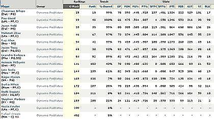 Fantasy ή πραγματικότητα;