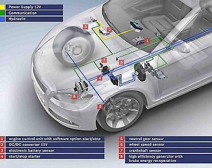 1 εκατ. ΙΧ με start-stop