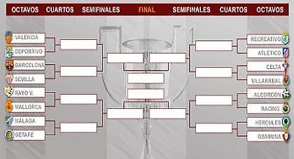 Ντέρμπι Μπαρτσελόνα-Σεβίλλη στο Κύπελλο