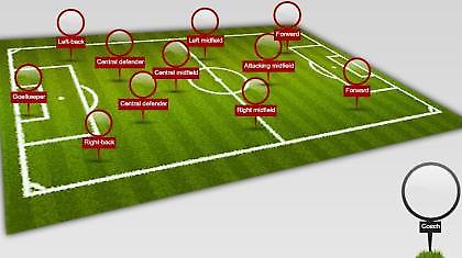 Η καλύτερη ενδεκάδα του 2009