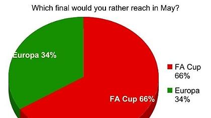 Στο «Γουέμπλεϊ», όχι στο Αμβούργο!