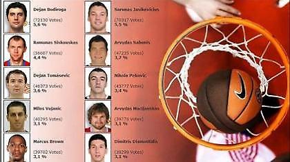 Πράσινο χρώμα στο Top 10 της δεκαετίας στην Ευρωλίγκα