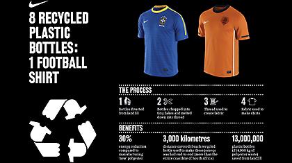 Βραζιλία - Ολλανδία