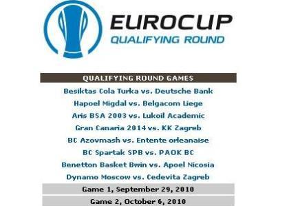 Εύκολα για Άρη, δύσκολα για ΠΑΟΚ