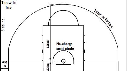 Ο Βασίλης Γιάνναρης αναλύει τους νέους μπασκετικούς κανονισμούς