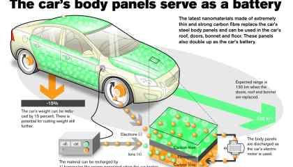 Τo Volvo του μέλλοντος!