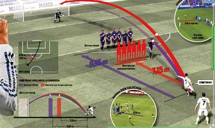 Το μυστικό του Ρονάλντο! (vids)