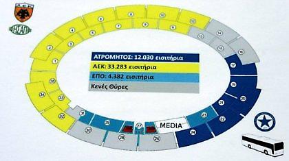 Το μισό (και βάλε) ΟΑΚΑ στην ΑΕΚ