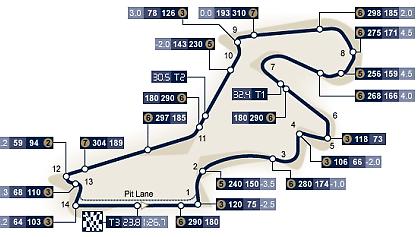 Επιστροφή στην Ευρώπη με φόντο… «μάχες»