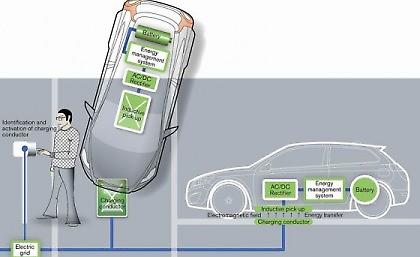 Η Volvo συμμετέχει σε project “ασύρματης” φόρτισης