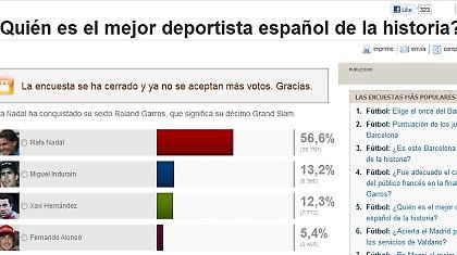 Ποιος είναι ο κορυφαίος ισπανός αθλητής όλων των εποχών;