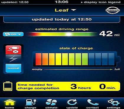 Βραβείο για το Nissan LEAF