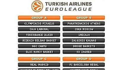 Δύσκολα για ΟΣΦΠ, ευκολότερα για ΠΑΟ