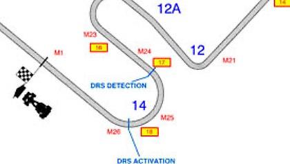 Μία ζώνη DRS στην Ουγγαρία