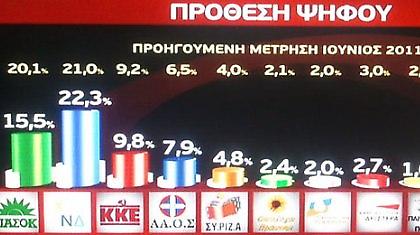 Κοινωνία σε απόγνωση…