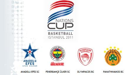 Τεστ… Ευρωλίγκας