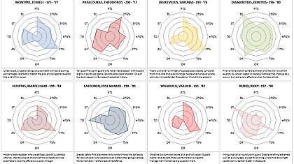 Διαμαντίδης ο κορυφαίος!