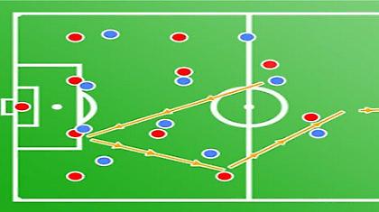 Κατοχή μπάλας ή αναμονή; Σημειώσατε 1!