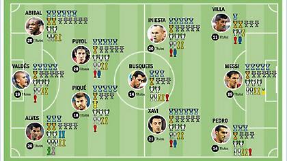 Χωράει άλλα η τροπαιοθήκη τους;