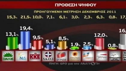 Η αλήθεια πίσω από τους αριθμούς