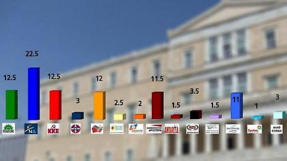 Aνέβαινε η Αριστερά, τώρα ανεβαίνει η Δεξιά…