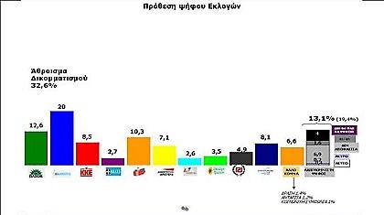 Το τελευταίο γκάλοπ!