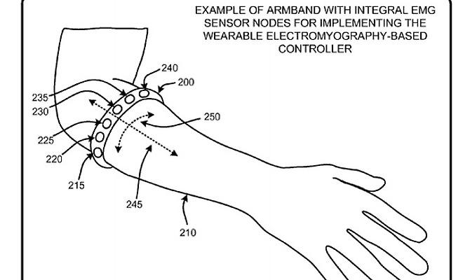 H Microsoft παρουσιάζει χειριστήριο που φοριέται στο χέρι!