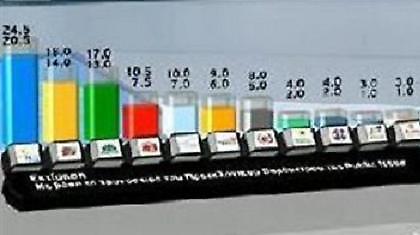 Εκτίμηση ΣΚΑΪ: Στο 20.5-24.5 η ΝΔ, δεύτερος ο Τσίπρας