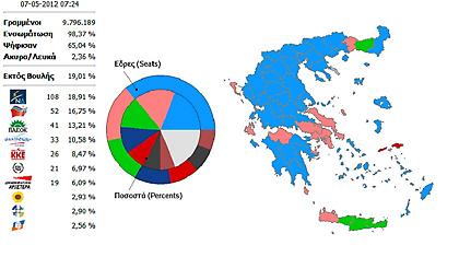 Τι ξημερώνει για την Ελλάδα;