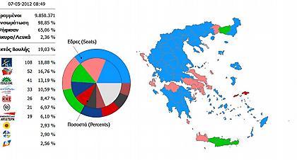 Εφτακομματική η νέα Βουλή!