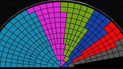 Εκλογές… χωρίς προφυλακτικό