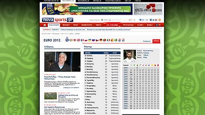Το Νovasports.gr πάει Euro!
