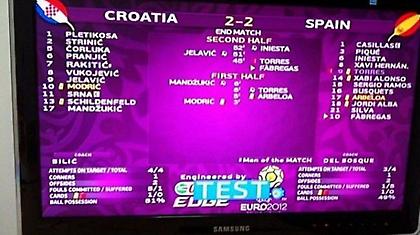 Πλάκα κάνεις…