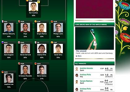 Δεν διακρίθηκαν οι τέσσερις