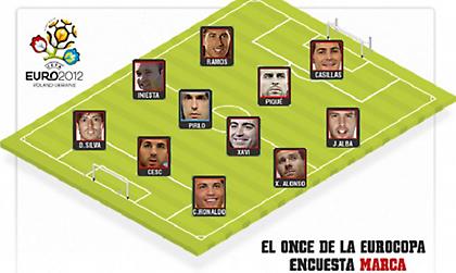 Δεν χωρούσαν άλλοι Ισπανοί…