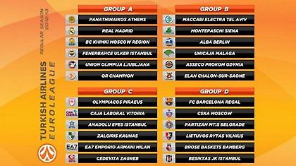 Κάθε... αρχή και δύσκολη!