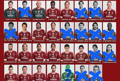 Μίλαν…η επτάστερη της Ιταλίας!