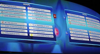 Οι υπεραξίες του Champions League