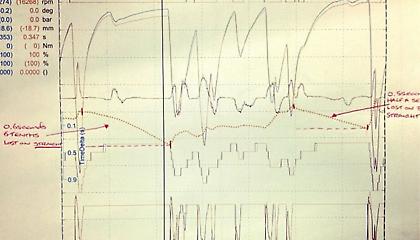 «Δεν το σκέφτηκε καλά ο Χάμιλτον»