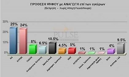 Ντέρμπι ΝΔ-ΣΥΡΙΖΑ. 3η η Χ.Α.
