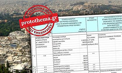 Όλα τα ακίνητα του Καρούζου