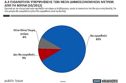 Γκάλοπ: «Αλλάξτε πορεία εδώ και τώρα»
