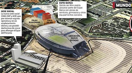 Τα σχέδια για το «νέο Καμπ Νου»