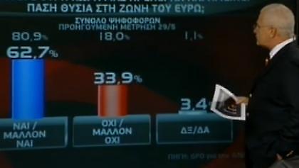 Σχίσμα στην κοινωνία – Ανεβαίνει μόνο η Ακροδεξιά