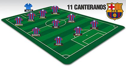 Στο +11 με 11 από τη «Masia»