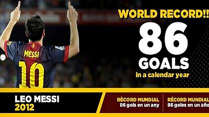 Ξεπέρασε τον Μίλερ ο Μέσι!